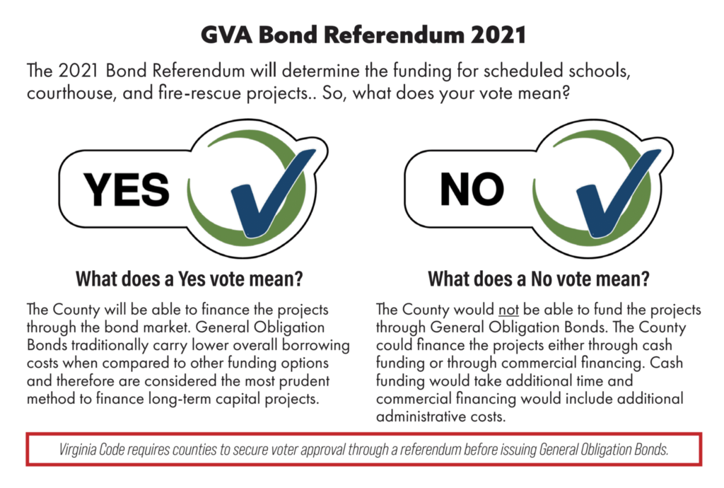 Yes or No on Bond