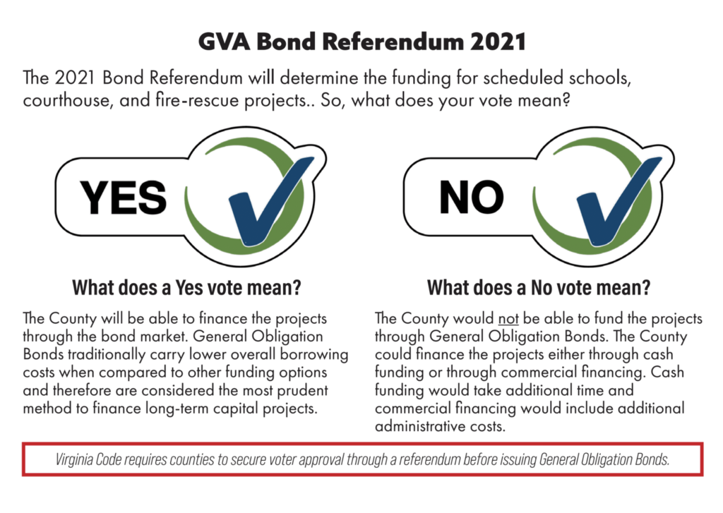 Yes or No on Bond