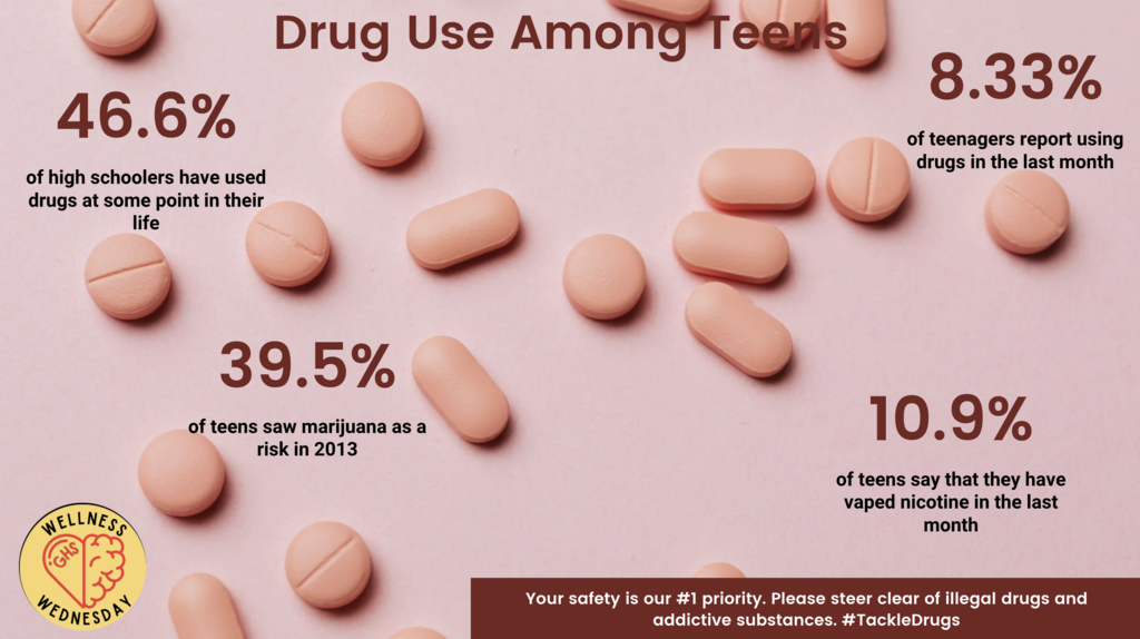 Statistics for Drug Use Among Teens. www.drugabuse.gov